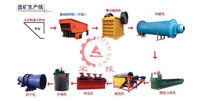 選礦設備回轉窯生產故障應對措施