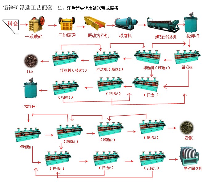 銅礦選礦設備浮選工藝的基本理論